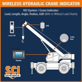 Wireless Hydraulic Crane System Diagram