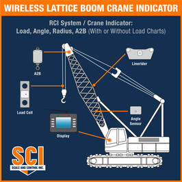 Wireless Lattice Boom Crane System Diagram